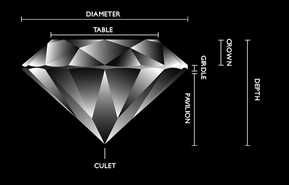 anatomy of a diamond