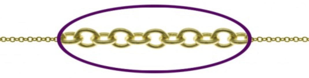 Trace Chain