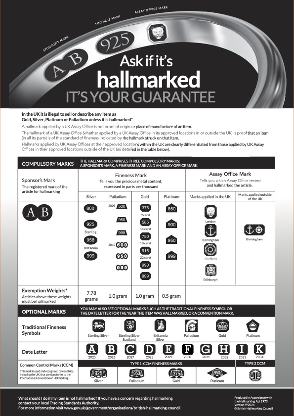 Guide to UK Hallmarks